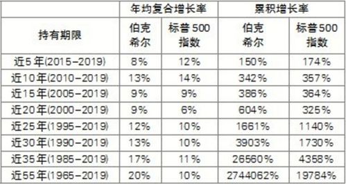 伯克希尔公司有多少股本？请教！！