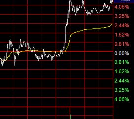 股市盘面中的白线黄线等等，这些线是什么意思，有什么作用？谢谢！