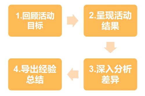 渠道少 没新意 企业如何透过活动运营优化产品 五