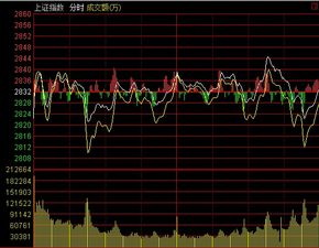 8字头股票涨幅最多是多少