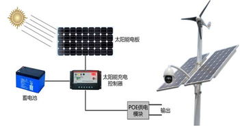 值得看小爆发,让野外实时监控长出 千里眼 