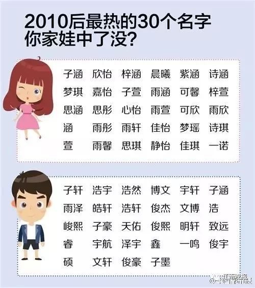 无锡有多少人和你重名 2017年无锡宝宝这三个名字出镜率最高 