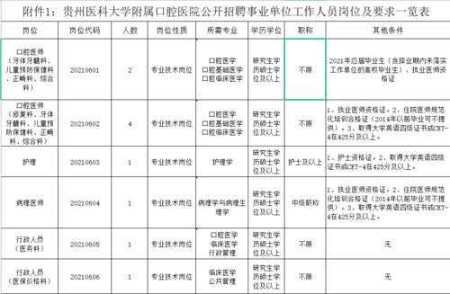 贵州医科大学附属口腔医院公开招聘医师 行政等10名事业单位工作人员 报名时间 9月20日至24日