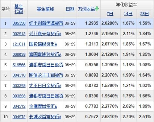 增强型债券基金的收益一般是多少？稳定吗？