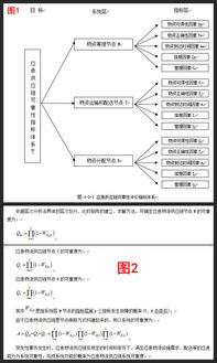 毕业论文遇到的困难