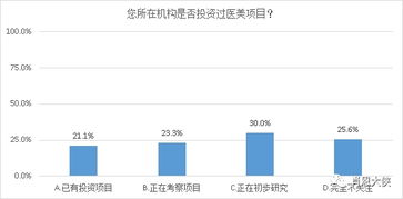 医疗美容技术包括哪些项目