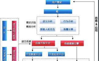 数据计算是什么意思？什么是数据计算及应用专业