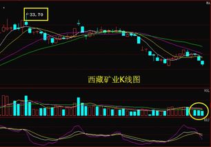 000762西藏矿业明日还可以持有吗?后期应该怎么操作