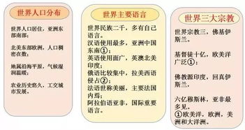 学习干货 地理老师都惊叹的地理 顺口溜 ,整理得简直太好了