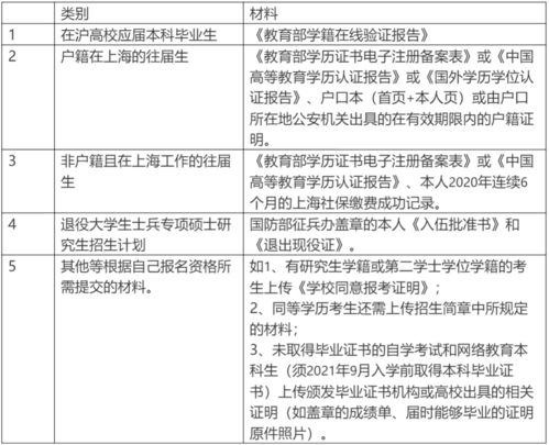 华政自考网,华东政法大学自考网官网？(图2)