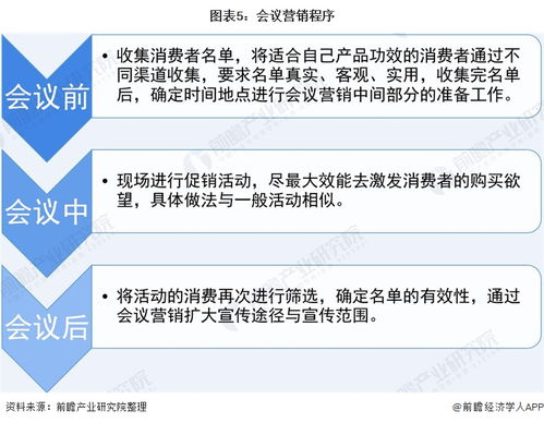 饲料业营销模式分析