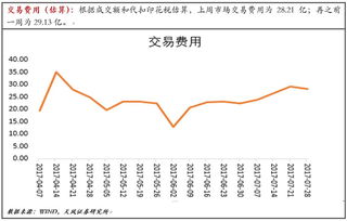 流动性的预期差继续演绎 