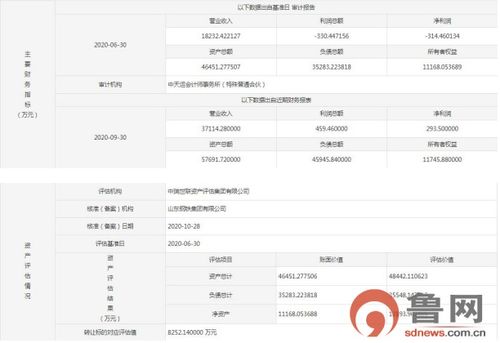 财信发展出售子公司股权：交易接盘方净资产不足60元存玄机