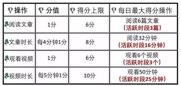 同志,吃饭时间到了 不,现在是活跃时段 学习强国满分秘籍 答题 