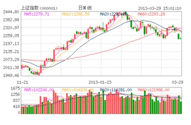 申银万国天什么意思