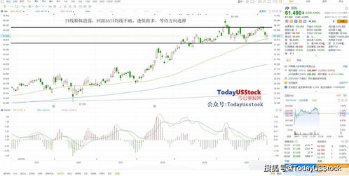 美股交易时间与国内相反，如何巧妙利用时间差获得更多收益？