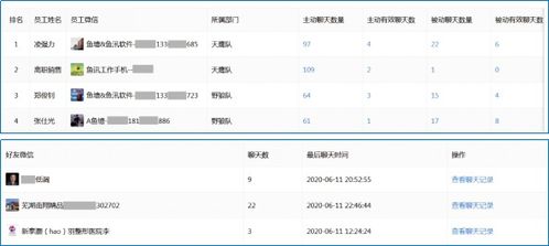 公司怎么管理销售工作微信,保护客资安全