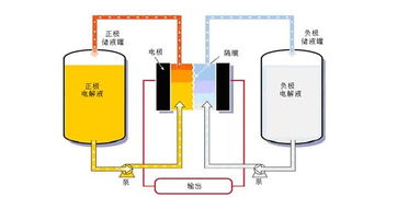 钒电池原理有哪些？