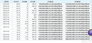 ·详细解释一下大宗交易