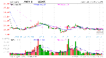 600461洪城水业最近的最高价能到多少?