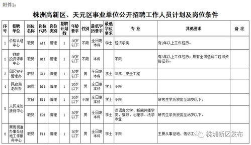 湖南株洲事业单位招聘 2021下半年湖南株洲社会工作者考试考后人工核查补办公告