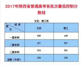 美国会计专业最好的大学 中国会计专业院校排名