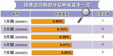 央行定向降准，什么是降准，会让我收益减少吗