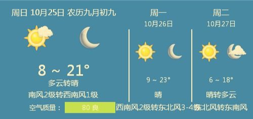 2020年10月25日衡水的天气