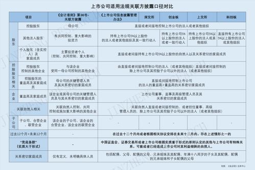 （请教贴）因战投投资而形成的关联方认定