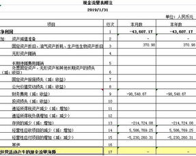 全年现金流量表 怎么快速地做呢？