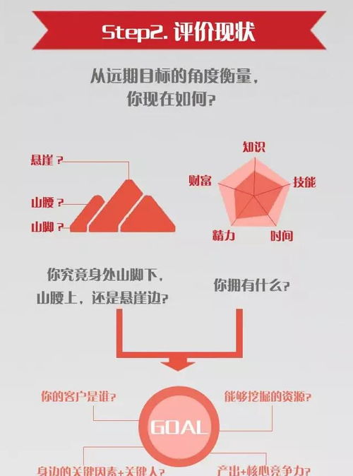 人力资源从业者的职业规划图