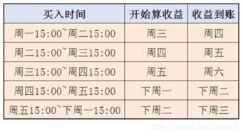 股票在法定节假日能交易吗？