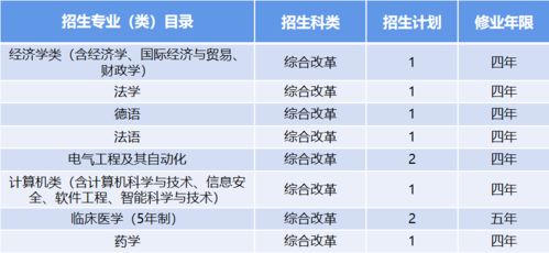 在线估分选大学？2021年在线估分选大学：大学选专业测试软件哪个好