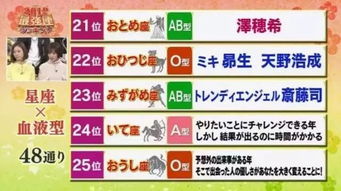 文末福利 2019年 排行榜 48名中你排第几呢