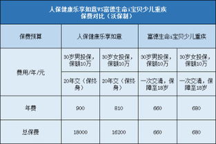 康悦百万医疗保险a款靠谱吗,康悦百万医疗a有必要买吗