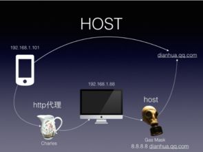 美国ip服务器使用卡顿怎么解决