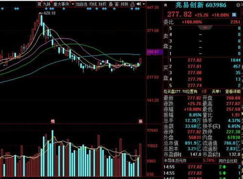 股票10送7渝三峡股票10送7派0.8转增8是什么意思？什么时候送？