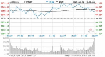 国庆节期间对股市有影响吗？我7.22元买进宝钢国庆后能赚到钱吗