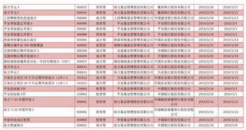 正在发售的基金，正在发行的基金，正在募集的基金的具体含义？