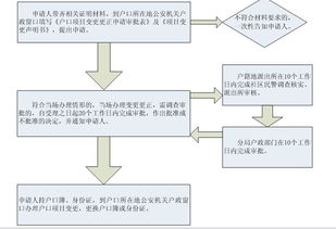 南海区人民政府门户网站 