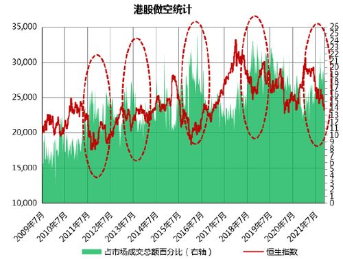 南方基金史博 近三年港股领跌全球 创业板领涨,两大特征显示港股市场或处于底部区域,2022年关注两大主线