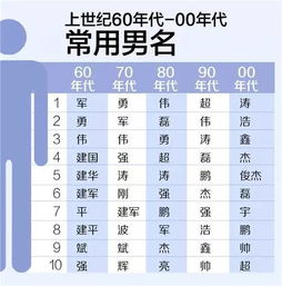 上海60后至10后的爆款名字,你 躺枪 了没