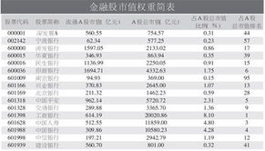 若中国移动回归A股发行50亿股票，试确定股票发行价格