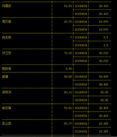 限制性股票解禁后股价如何