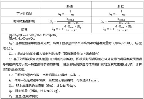 CDE发布 药物相互作用研究技术指导原则 征求意见稿