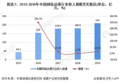 航空类股票的表现，会在未来一段时间怎样发展？