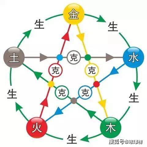 两个步骤,带你读懂中国古代的阴阳五行说