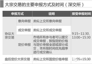 A股单笔交易不足5块的按5块收，B股单笔交易的最低手续费是多少？港币和美元分别收多少？