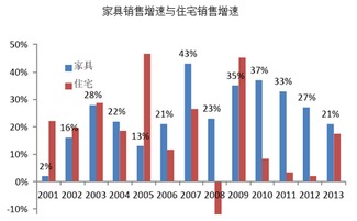 房地产销售这个行业怎么样