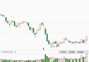 万科为啥涨停?近期后市怎么样?